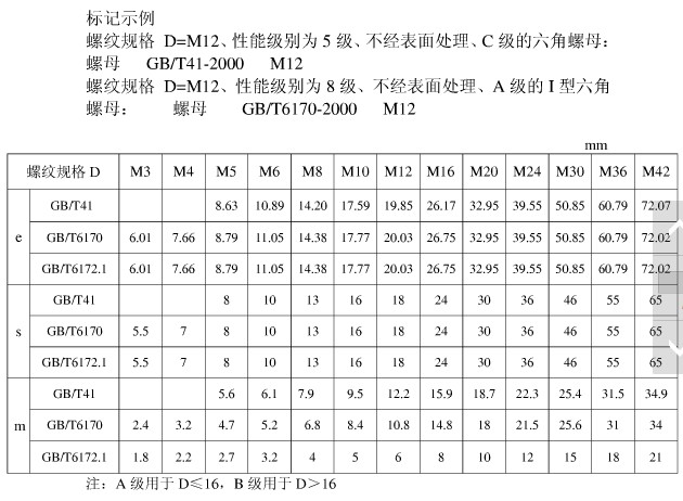 螺母規(guī)格表